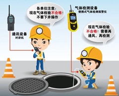 雁江有限空间安全作业操作规程